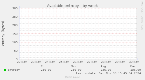 Available entropy