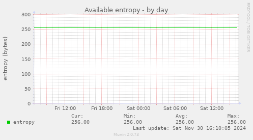 Available entropy