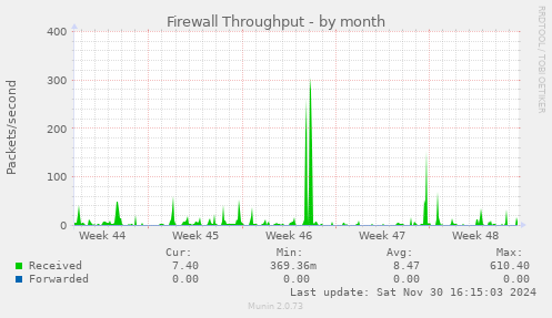 Firewall Throughput