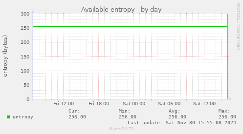 Available entropy