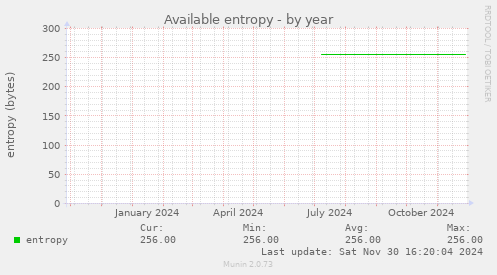 Available entropy