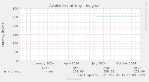 Available entropy