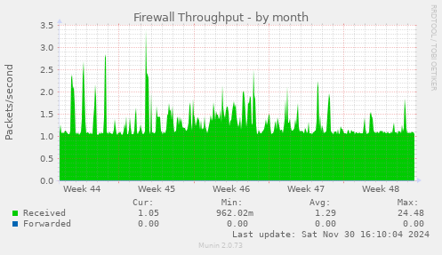 Firewall Throughput