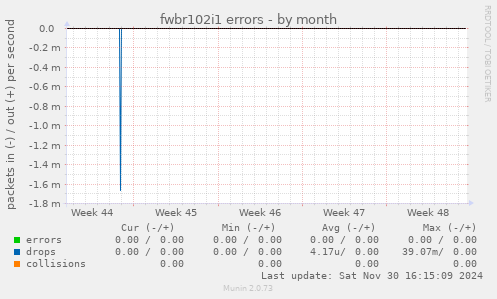 fwbr102i1 errors