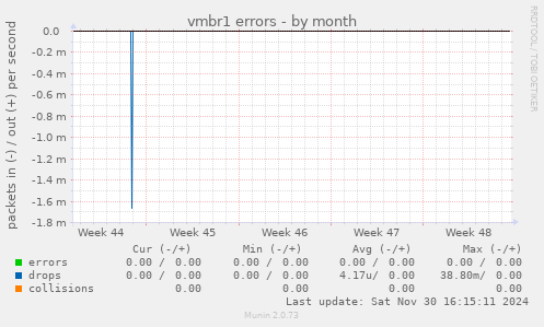 vmbr1 errors