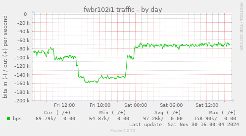 fwbr102i1 traffic