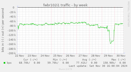 fwbr102i1 traffic