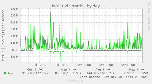 fwln102i1 traffic