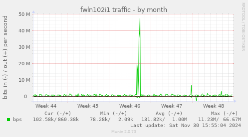 fwln102i1 traffic