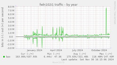 fwln102i1 traffic