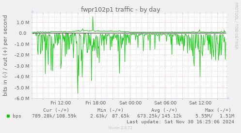 fwpr102p1 traffic