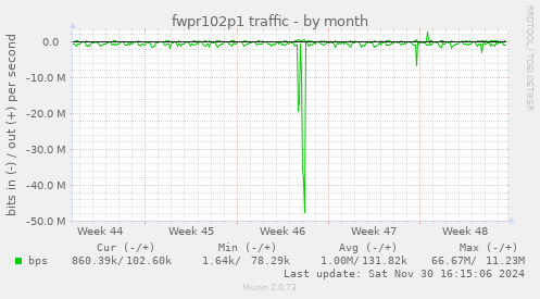 fwpr102p1 traffic