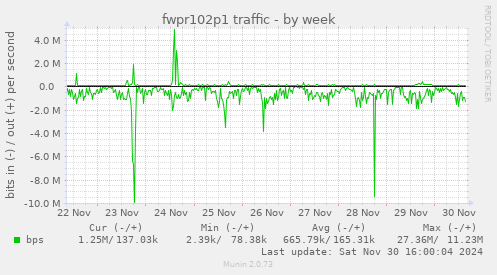 fwpr102p1 traffic