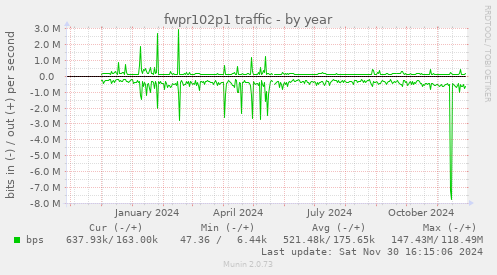 fwpr102p1 traffic