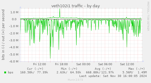 veth102i1 traffic