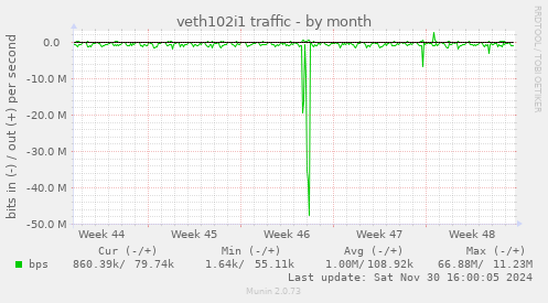 veth102i1 traffic