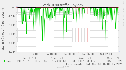 veth103i0 traffic