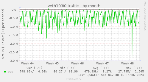 veth103i0 traffic