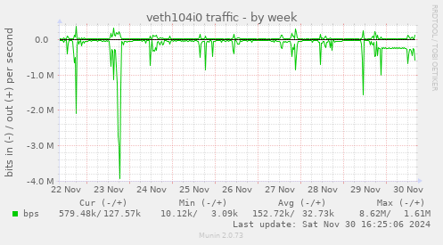 veth104i0 traffic