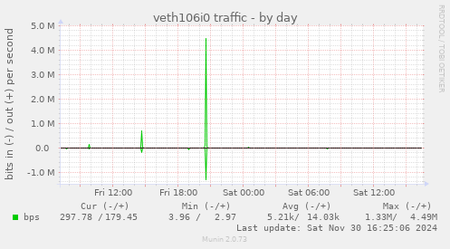 veth106i0 traffic