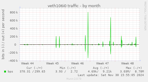 veth106i0 traffic