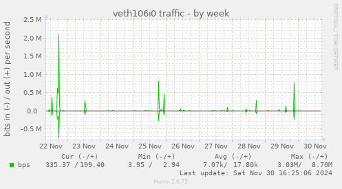 veth106i0 traffic