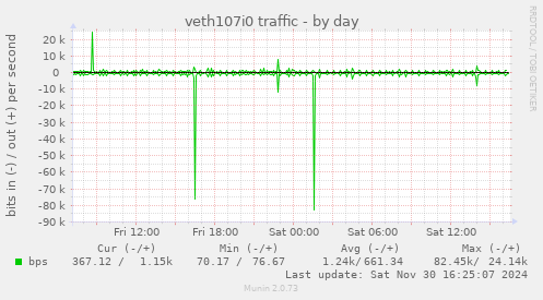 veth107i0 traffic