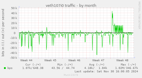 veth107i0 traffic