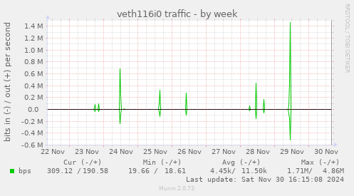 veth116i0 traffic