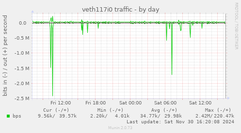 veth117i0 traffic