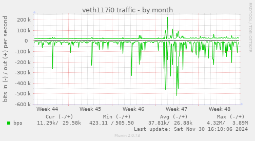 veth117i0 traffic