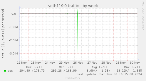 veth119i0 traffic