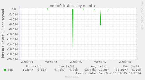 vmbr0 traffic