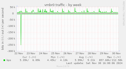 vmbr0 traffic