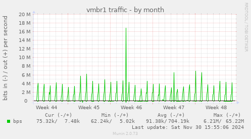 vmbr1 traffic