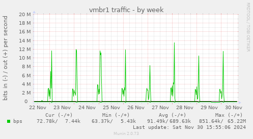 vmbr1 traffic