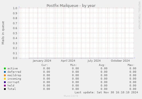 Postfix Mailqueue