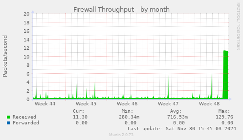 Firewall Throughput