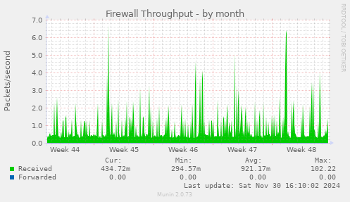 Firewall Throughput