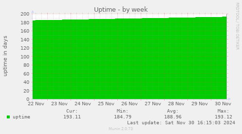 Uptime