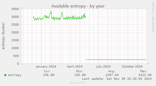 Available entropy