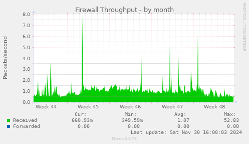 Firewall Throughput