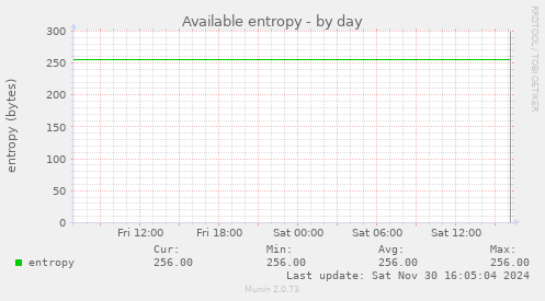 Available entropy