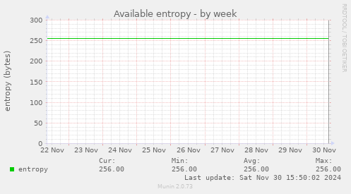 Available entropy