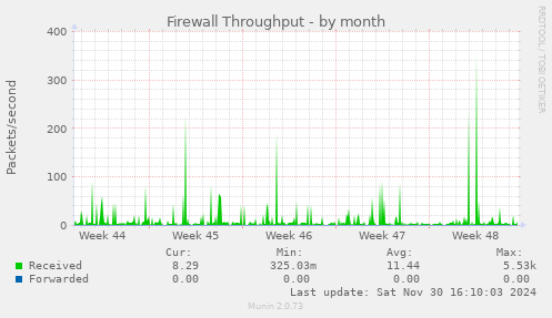 Firewall Throughput